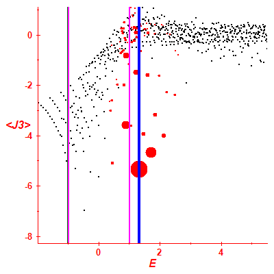 Peres lattice <J3>